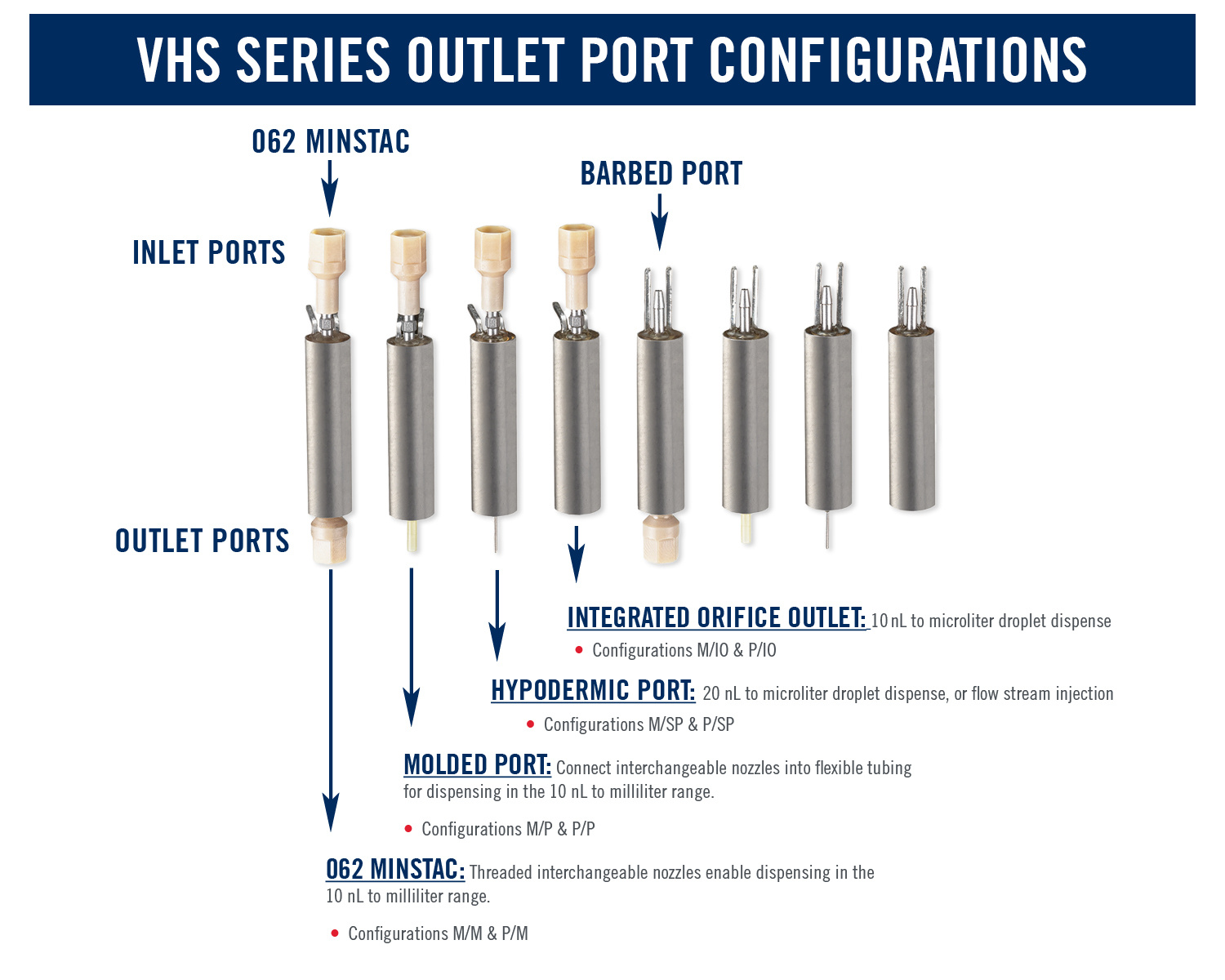 VHS SERIES SOLENOID VALVES | The Lee Company